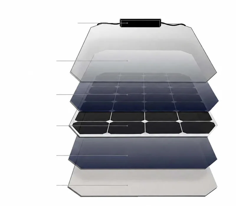 Capas de construcción del panel solar monocristalino