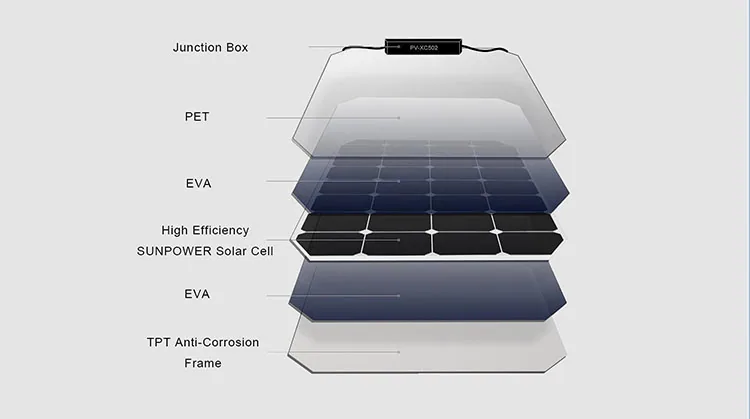 Panel solar monocristalino